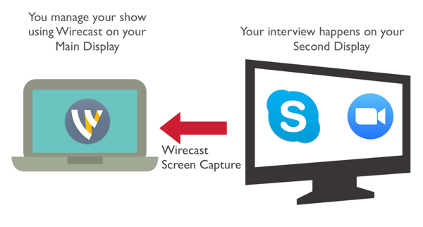 Захватите своего соведущего из Zoom или Skype с помощью Wirecast.