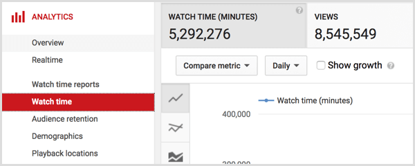 Время просмотра YouTube Analytics