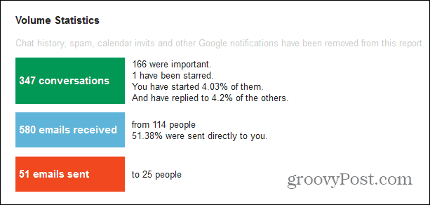 Gmail метр важно