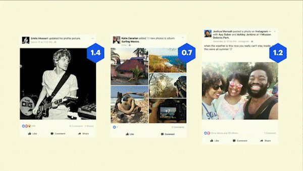 Facebook рассчитывает оценку релевантности на основе множества факторов, которые в конечном итоге определяют, что пользователи видят в ленте новостей Facebook.