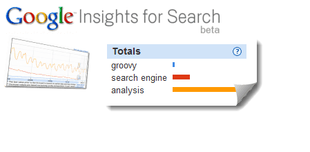 Google Insights для поиска бета-обзор