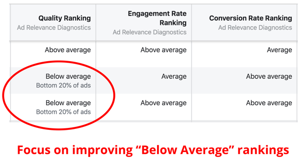 Обновления рейтинга релевантности рекламы в Facebook: что нужно знать маркетологам: специалист по социальным медиа