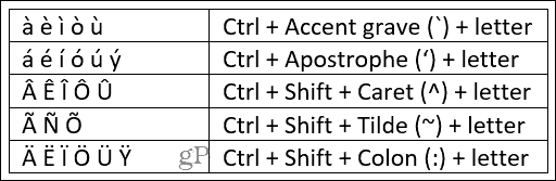Сочетания клавиш для Word с акцентными знаками Windows