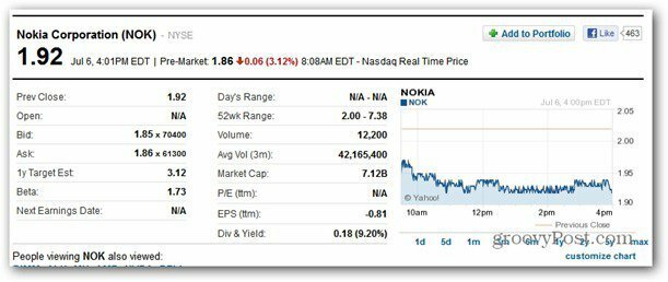 Акции Nokia снижаются