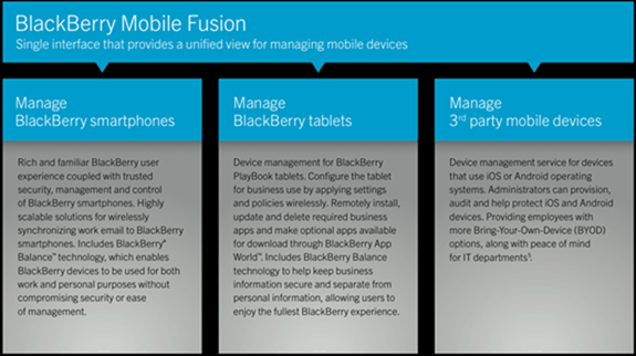 Обзор BlackBerry Fusion