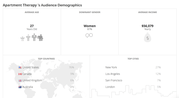 Klear дает вам демографическую информацию об аудитории ваших конкурентов.