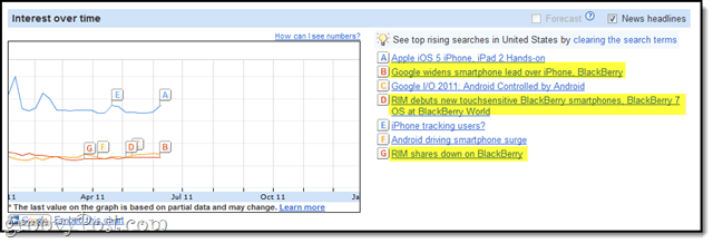 Анализ временной шкалы Google Insights for Search: расширенные исследования ключевых слов