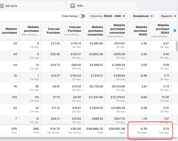 Пример данных отчета Facebook Ads Manager для отчета о покупках и рентабельности инвестиций.