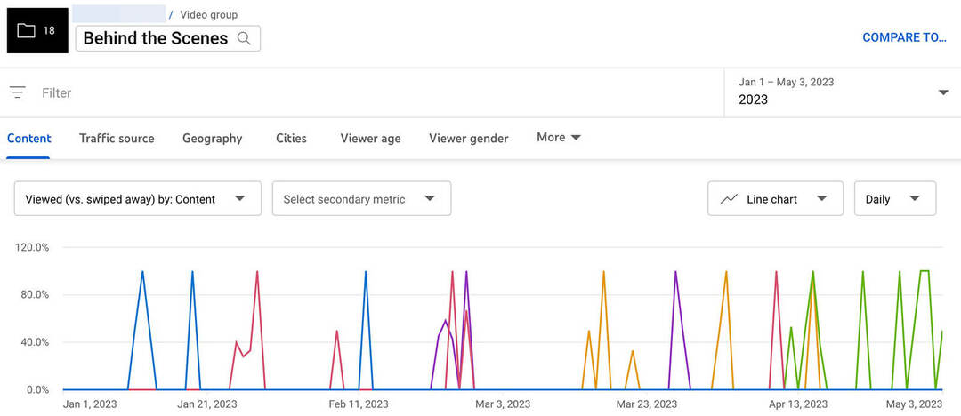 youtube-analytics-groups-viewed-VS-Swiped-Away-Reports-Metric-Growth-12