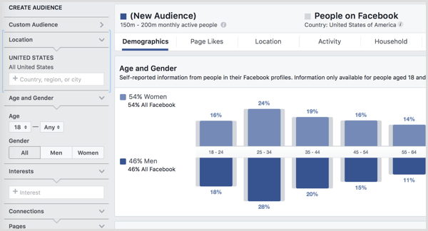статистика аудитории facebook