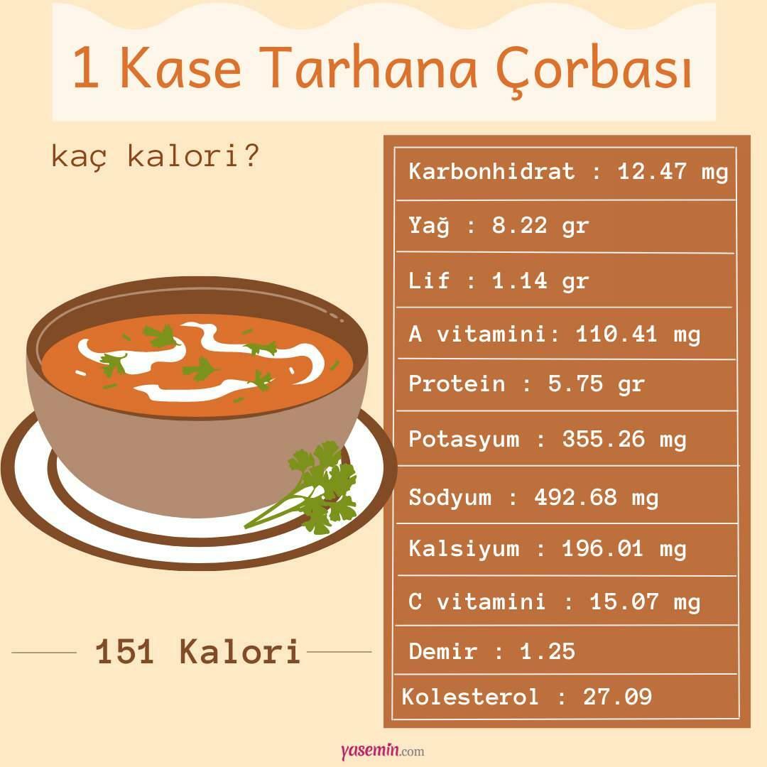 Калорийность супа тархана