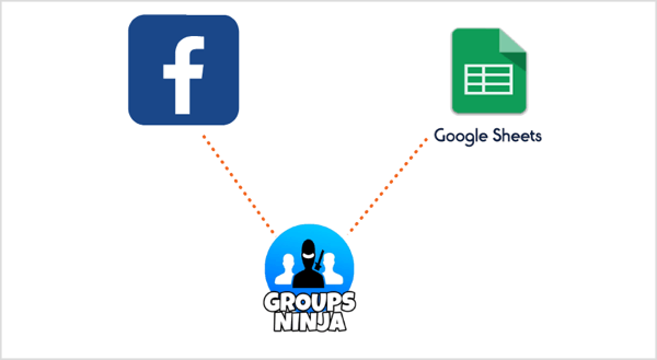 Используйте расширение Groups Ninja Chrome для экспорта писем из Facebook в Google Таблицы.