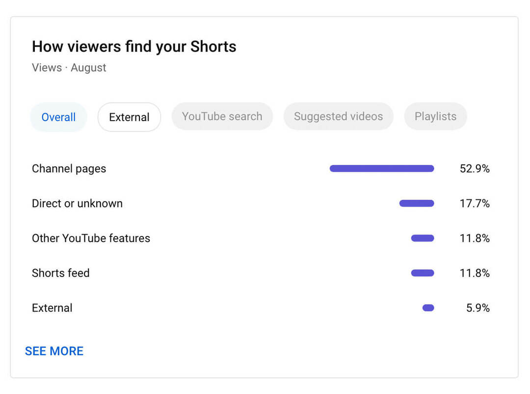 как-использовать-youtube-studio-level-channel-content-analytics-shorts-метрики-как-зрители-находят-ваши-shorts-источники-трафика-example-11