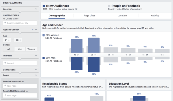 Раскрывайте подробности о сегментах аудитории с помощью Facebook Audience Insights.