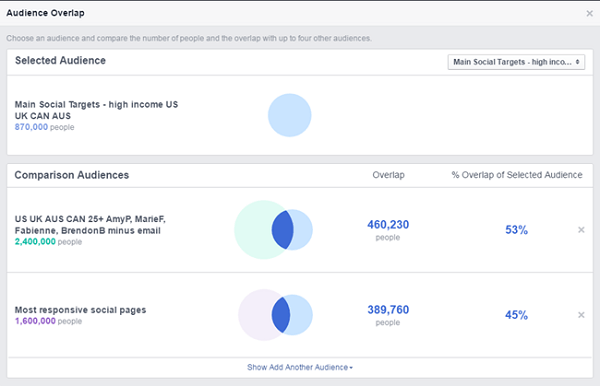 сравнение рекламы в facebook между разными сохраненными аудиториями