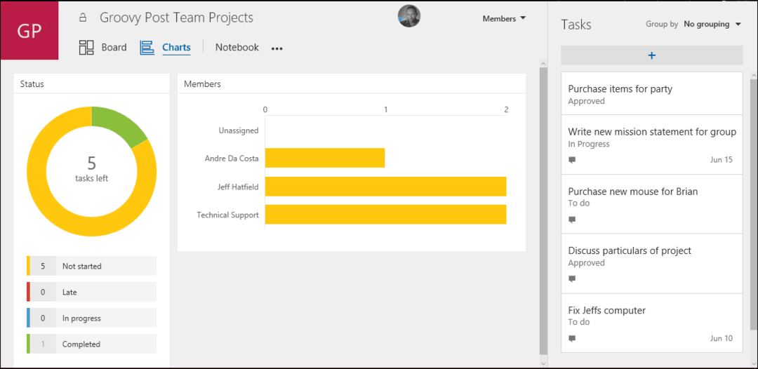 Начало работы с Microsoft Planner для Office 365