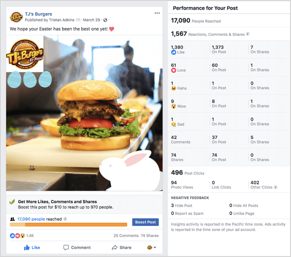 Пример рекламы в Facebook TJs Burgers