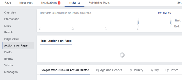 действия facebook insights на странице