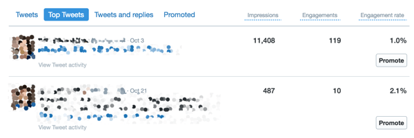 Используйте вкладку Top Tweets на панели инструментов Twitter Analytics, чтобы просмотреть свою активность.