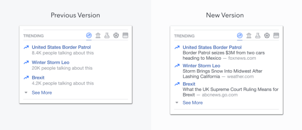 Facebook объявил о трех предстоящих обновлениях Trending Topics в США.