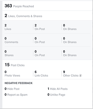 пример взаимодействия с facebook insights