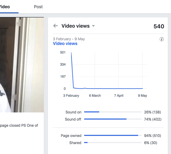 Просмотрите просмотры видео, чтобы узнать, какой процент зрителей смотрят ваше видео на Facebook с включенным и выключенным звуком.