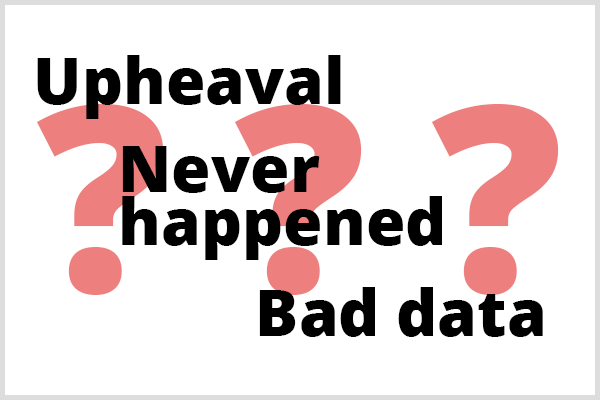 Прогнозная аналитика не может предсказать три вещи. Иллюстрация слов Upheaval, Never Happened и Bad Data перед тремя вопросительными знаками.