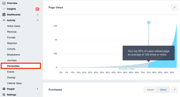 Пример вкладки Percentiles в Facebook Analytics.