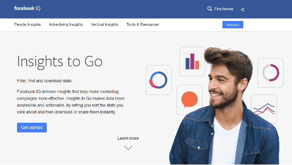 acebook Debuts переработал дизайн сайта Facebook IQ, выделив новый портал Insights to Go.