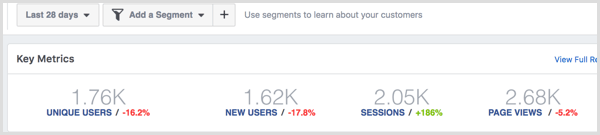 Веб-сайт Facebook Analytics