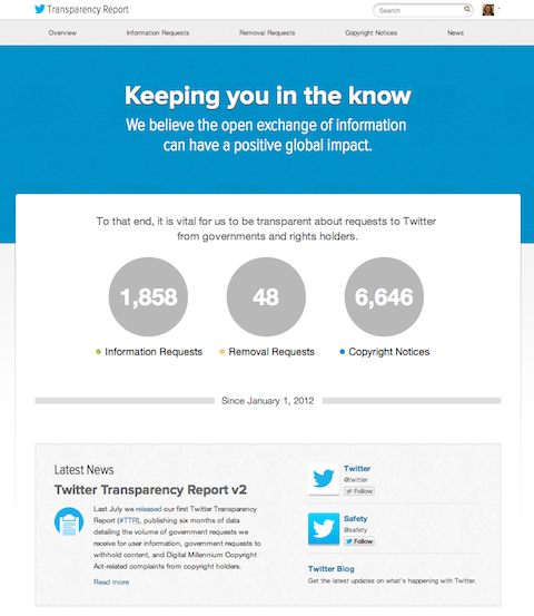 отчет о прозрачности твиттера