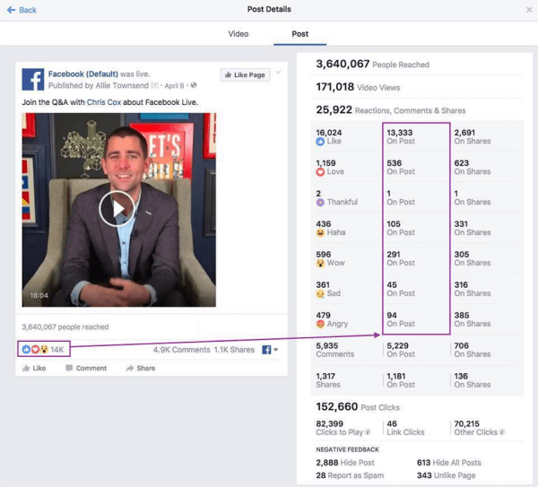  Facebook создал новый канал для обмена регулярными обновлениями об улучшении показателей под названием Metrics FYI.