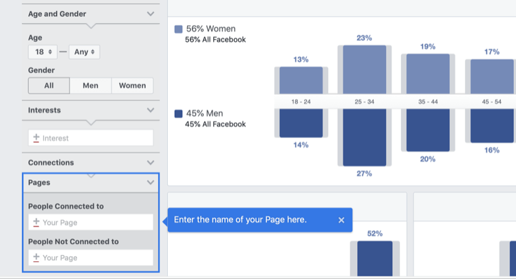 шаг 1 того, как анализировать Facebook Audience Insights для страницы Facebook