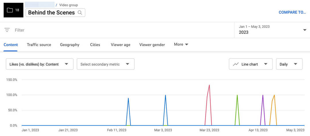 youtube-analytics-groups-content-tab-engagement-through-likes-v-dislikes-report-ratio-8