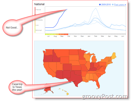 Google Flu Trends Карта США и тренд