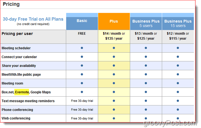 Сравнение цен на Timebridge