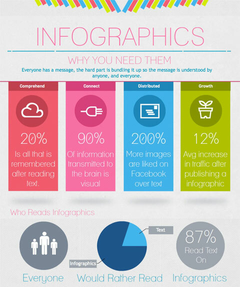 инфографика от visual.ly