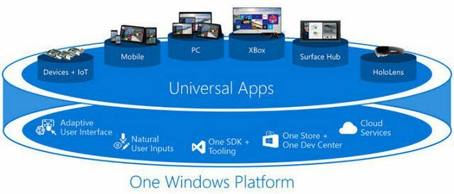 Windows 10 Универсальные приложения