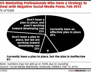 статистика стратегии маркетолога