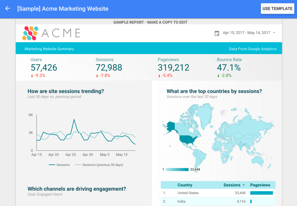 Google Data Studio предлагает несколько шаблонов отчетов, включая этот шаблон Google Analytics.