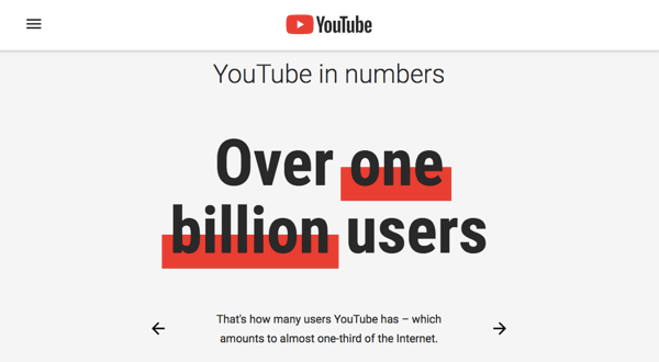 У YouTube есть заинтересованная пользовательская база в 1,9 миллиона человек.