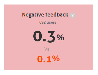 % негативный отзыв