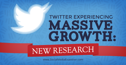 исследование роста твиттера