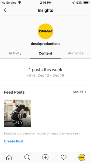 Примеры аналитики Instagram для учетной записи DMAK Productions на вкладке Content.