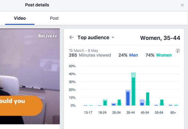 Facebook разбивает основные показатели аудитории по полу и возрасту.