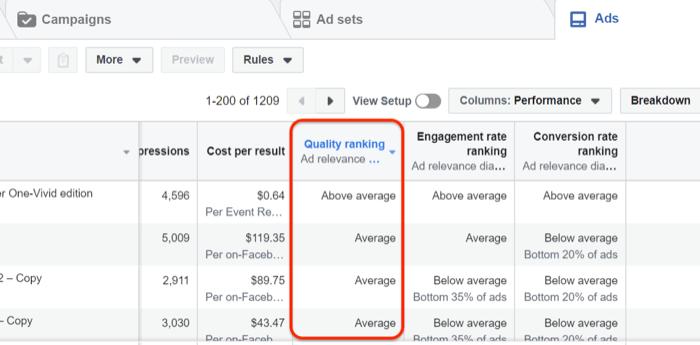 Данные Facebook Ad Quality Ranking в Facebook Ads Manager