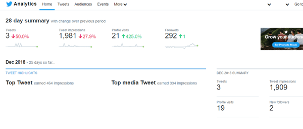 Пример сводки Twitter Analytics за 28 дней.