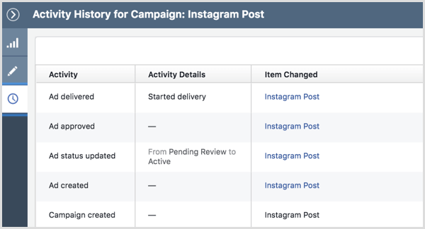 История активности рекламной кампании Instagram