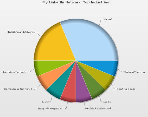 mywebcareer linkedin график отраслей
