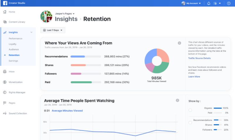 Помимо расширения Brand Collabs Manager и новых обновлений для Facebook Stars, Facebook представляет новую визуализацию данных в Creator Studio под названием Traffic Source Insights.